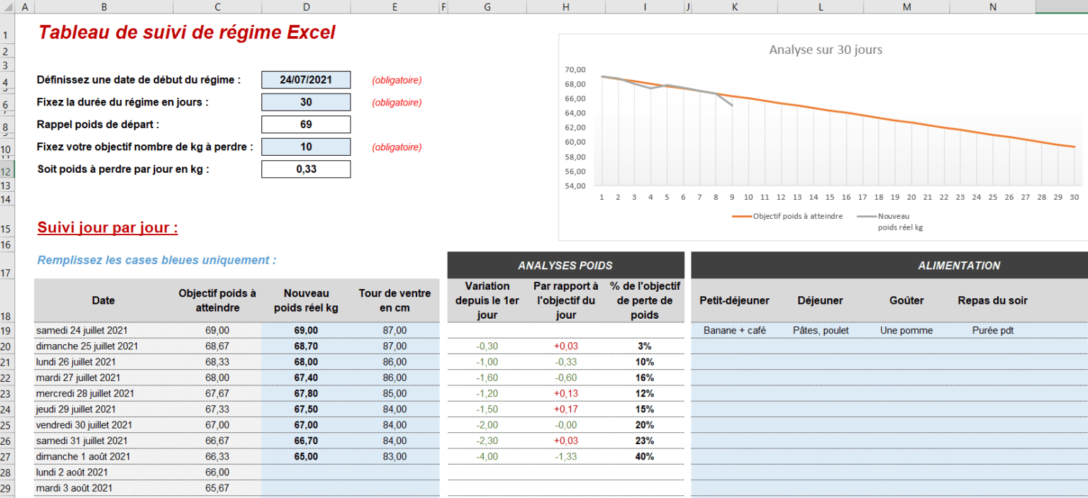 Tableau de régime EXCEL  suivi alimentation et perte de poids