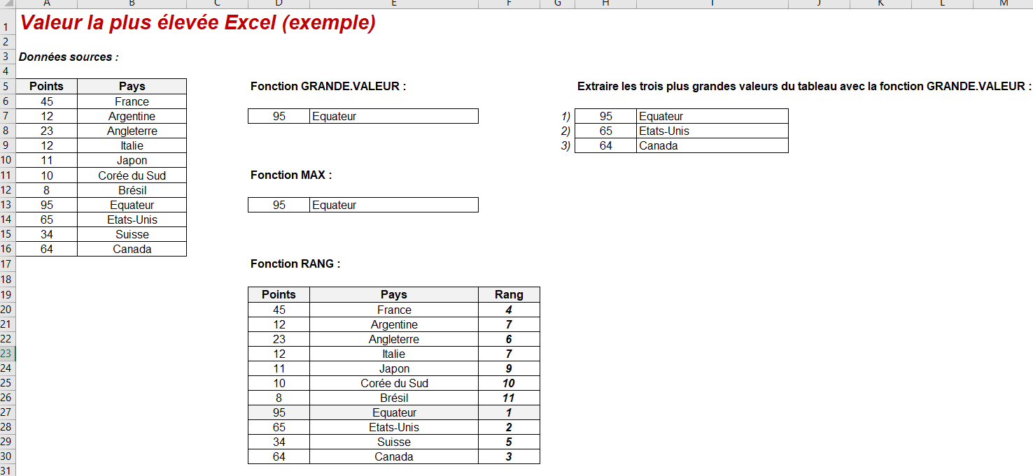 Valeur La Plus élevée Excel : Comment La Trouver ? ASTUCE