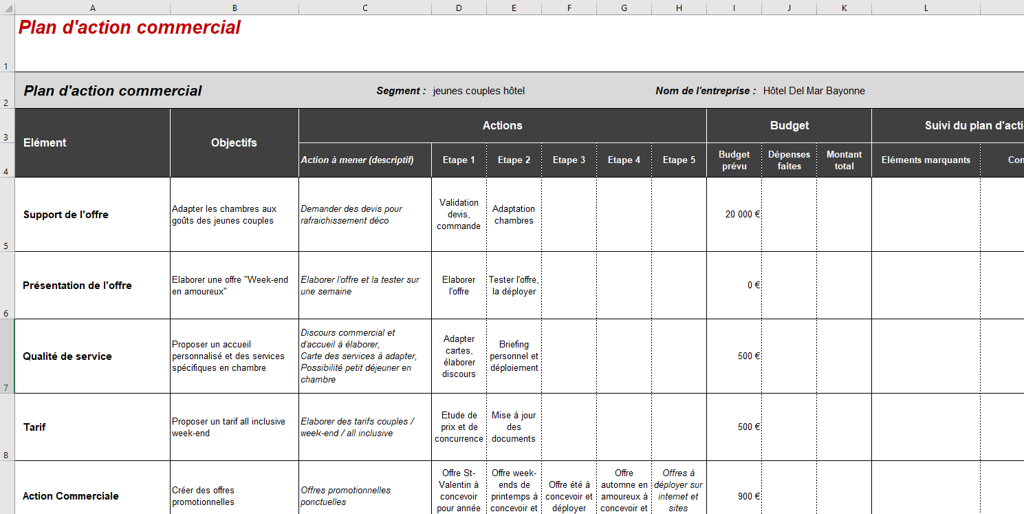 Plan D'action Commercial Exemple Excel : Idéal & Gratuit