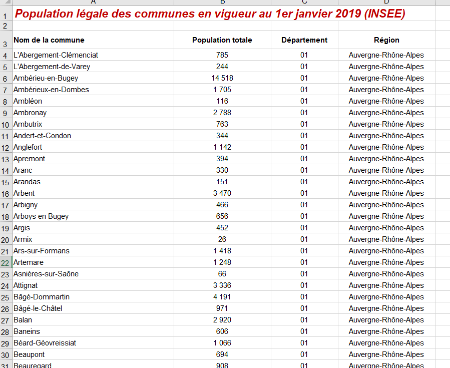 Population Par Commune Excel - Tableau INSEE 2024 (gratuit)