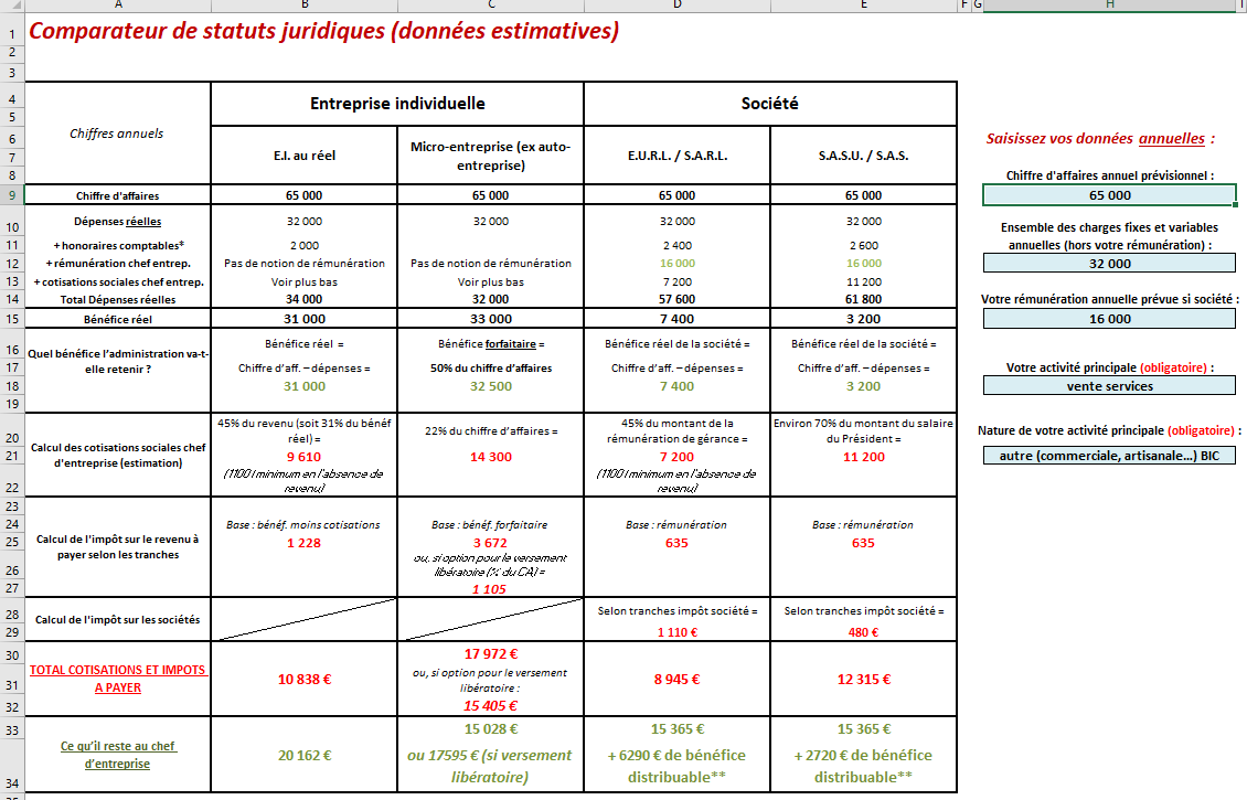 Choisir Son Statut Juridique : Comparateur Excel 2025